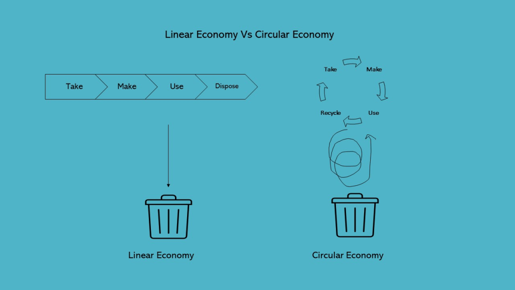 Circular Economy